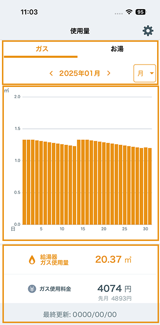 使用量画面の見方