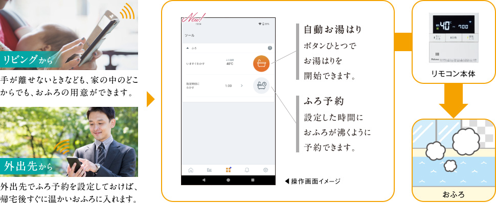 【リビングから】手が離せないときなども、家の中のどこからでも、おふろの用意ができます。 【外出先から】外出先でふろ予約を設定しておけば、帰宅後すぐに温かいおふろに入れます。 ■自動お湯はり:ボタンひとつでお湯はりを開始できます。 ■ふろ予約:設定した時間におふろが沸くように予約できます。