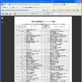 エラーコード一覧