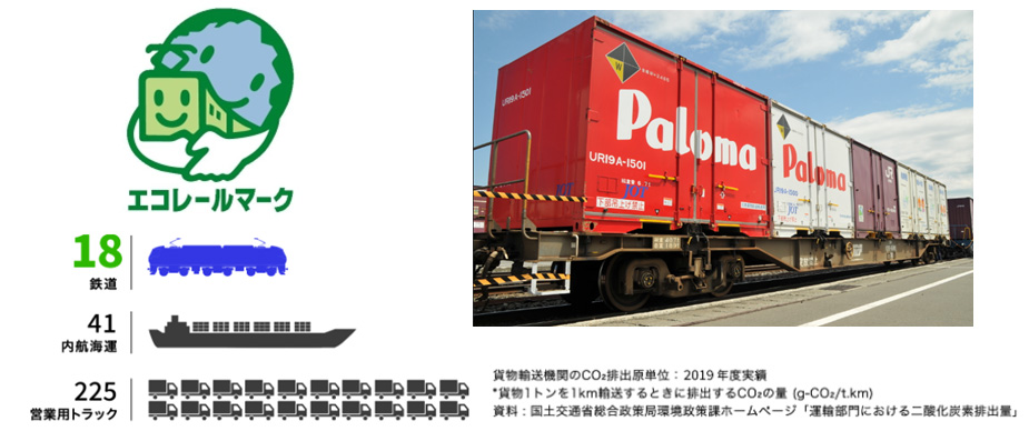 エコレールマーク取得