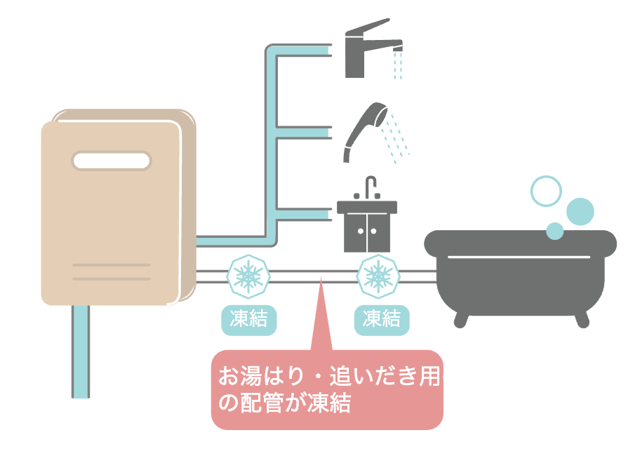 水道の水は出るがお湯が出てこない