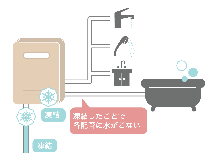 エラー「632」「412」「252」が表示される