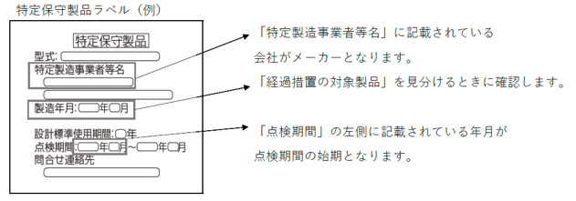 特定保守製品ラベル(例)