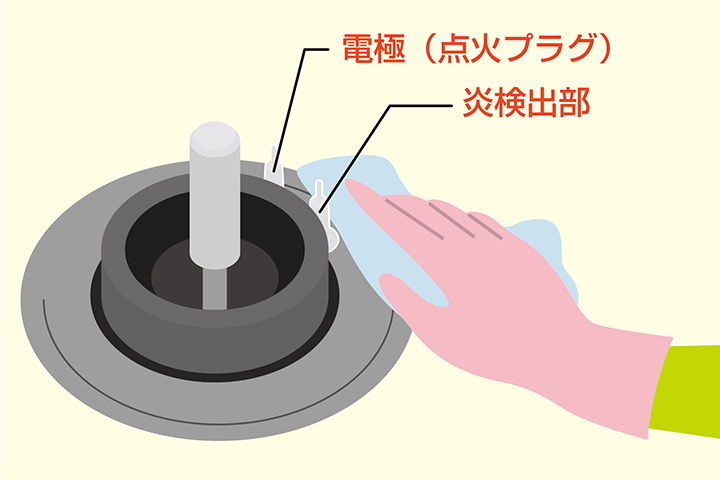 バーナーキャップのお手入れのしかた