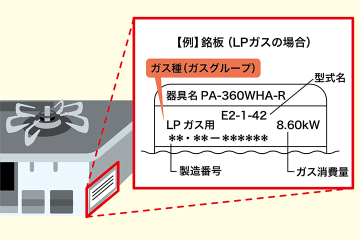 都市ガス(13A)の器具にプロパンガス(LP)を供給すると・・・