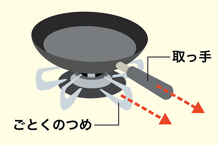 片手鍋やフライパン