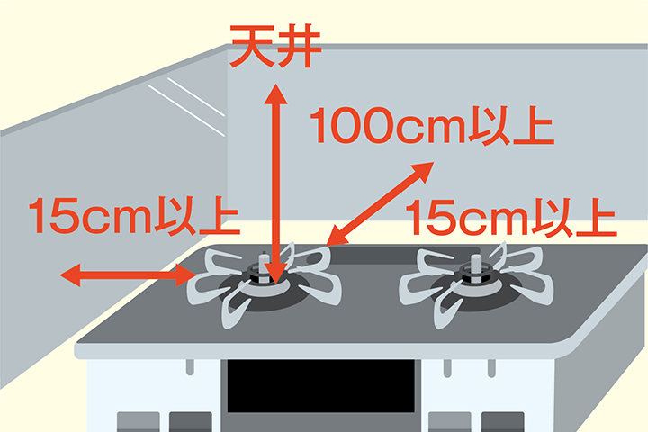 離隔距離が取れない場合