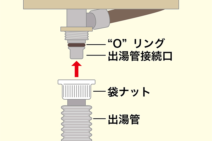 出湯管の交換方法
