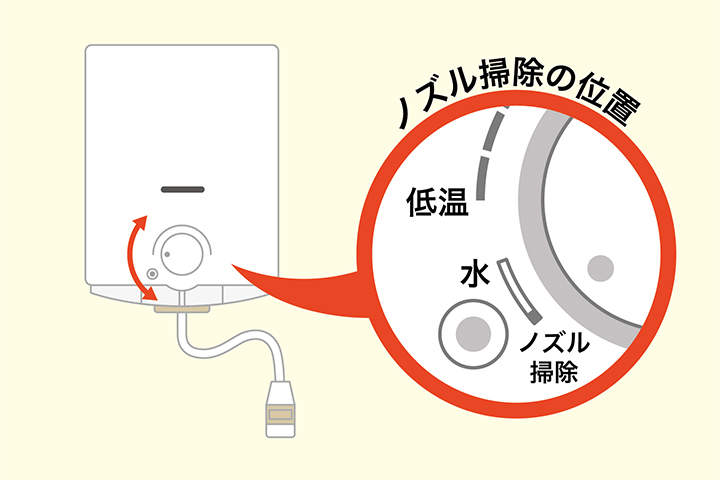 ③湯沸器内のガスの通路部が詰まることにより消火
