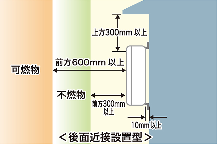 後面近接設置型