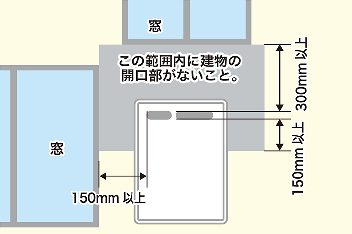 開口部との離隔距離