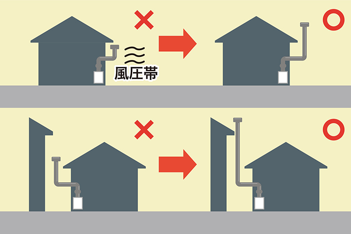 排気筒トップの設置位置の例