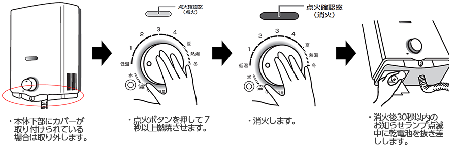 小型湯沸器点検時期のお知らせ「ランプ点滅」表示のリセット方法