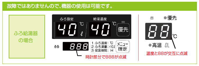 「タイムスタンプ機能」とは
