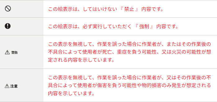 資格が必要な工事について　表
