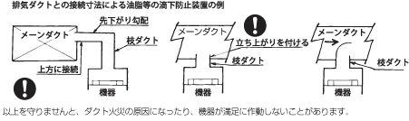 排気ダクト接続工事　警告　図表