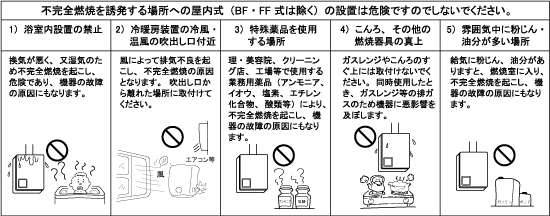 温水器設置危険例
