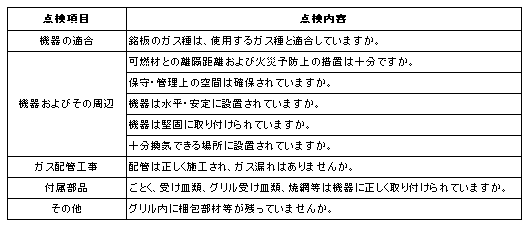 機器設置後の点検項目