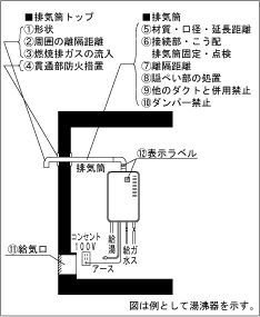 排気筒　図表