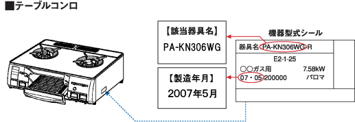 テーブルコンロ