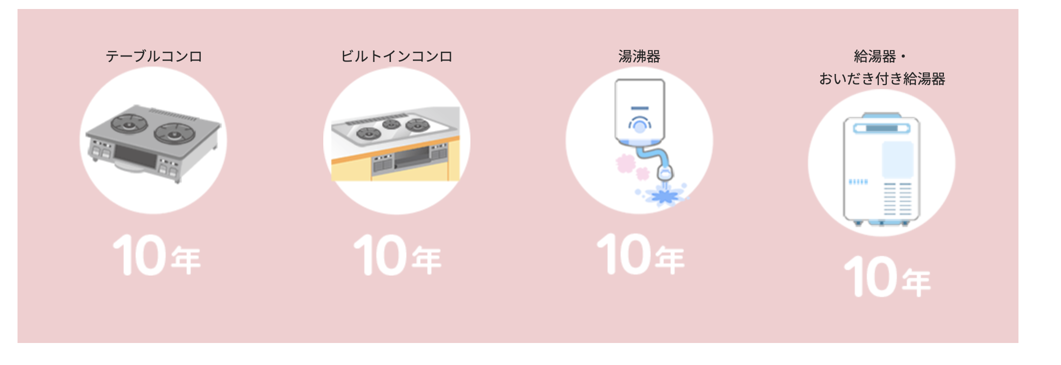 ガス機器の寿命