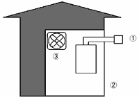 設備に起因又は使い方に起因し事故に至る例 1