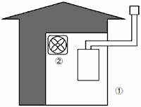 設備に起因又は使い方に起因し事故に至る例 2