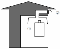 設備に起因又は使い方に起因し事故に至る例 3