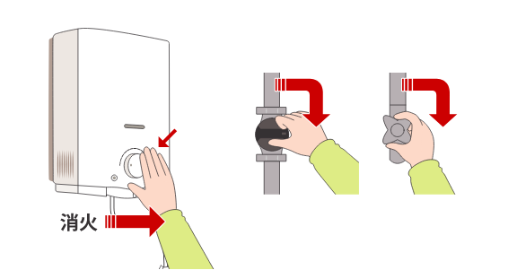異常時の処置について