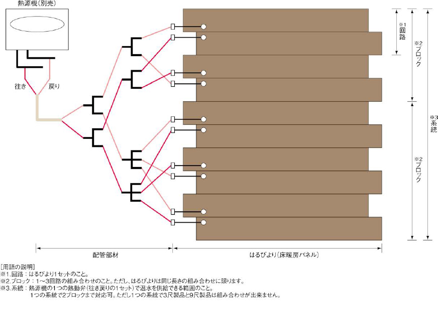 はるびよりのシステム構成