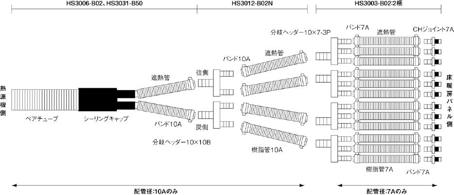 床下での温水配管の分岐