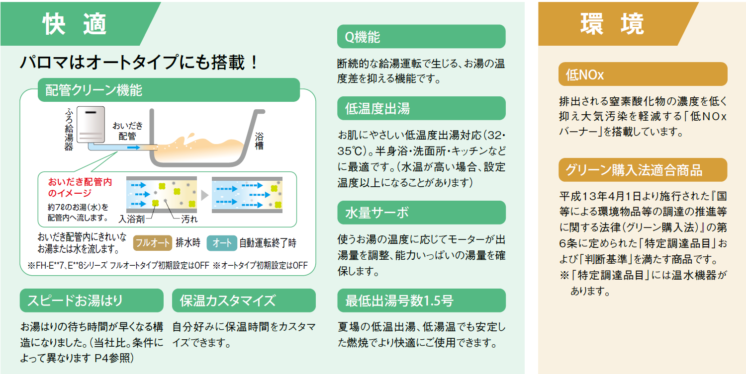 側方近接設置　快適